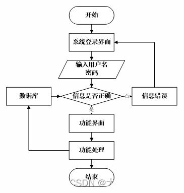 基于SpringBoot實(shí)現(xiàn)酒店管理系統(tǒng)中的餐飲管理模塊