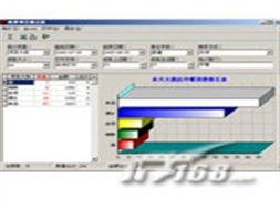 方山星級酒店管理系統(tǒng)報(bào)價及餐飲管理功能介紹